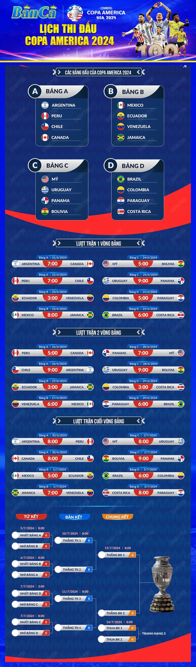Lịch đá Copa America 2024